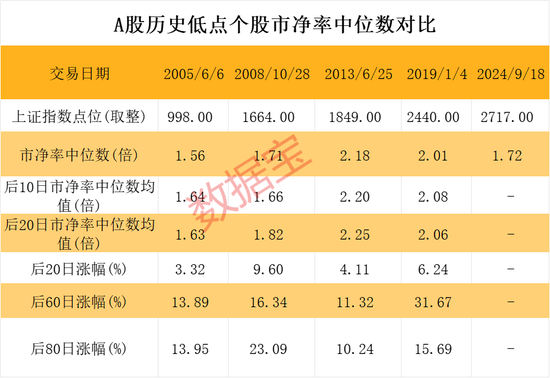 A股这头“牛”，还能跑多远？三大超级利好支撑，历史分位揭秘未来潜力