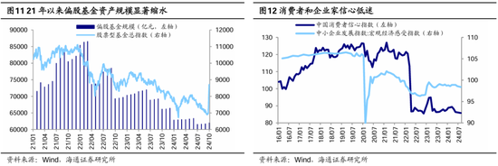 海通策略：本轮行情与99年519行情相似 短期趋势跟踪成交量和换手率