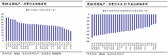 海通策略：本轮行情与99年519行情相似 短期趋势跟踪成交量和换手率