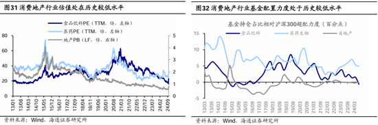 海通策略：本轮行情与99年519行情相似 短期趋势跟踪成交量和换手率