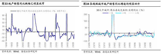 海通策略：本轮行情与99年519行情相似 短期趋势跟踪成交量和换手率