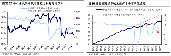 海通策略：本轮行情与99年519行情相似 短期趋势跟踪成交量和换手率