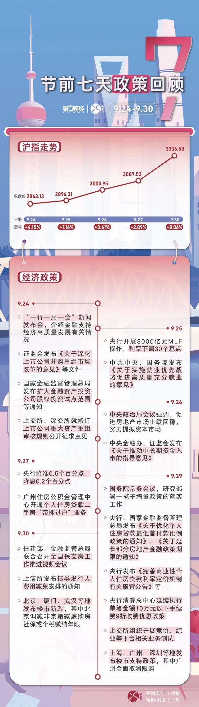 晓数点丨节前7日重磅经济政策回顾