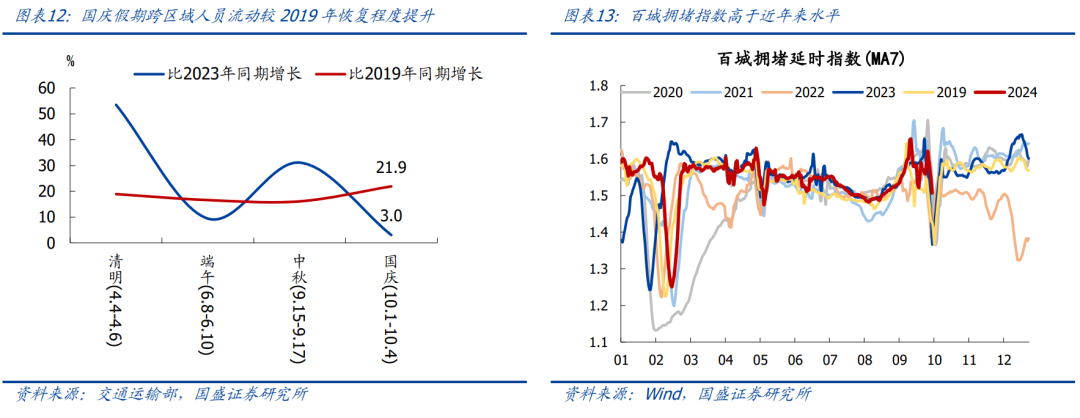 国盛证券：节后A股怎么走？国庆大事9看点