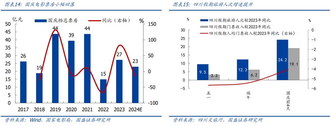 国盛证券：节后A股怎么走？国庆大事9看点