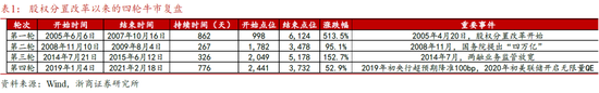 浙商策略廖静池：行情高度与路径预测