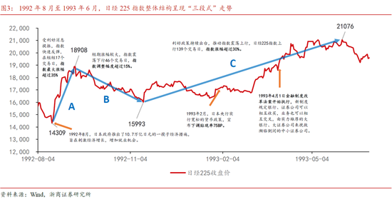 浙商策略廖静池：行情高度与路径预测