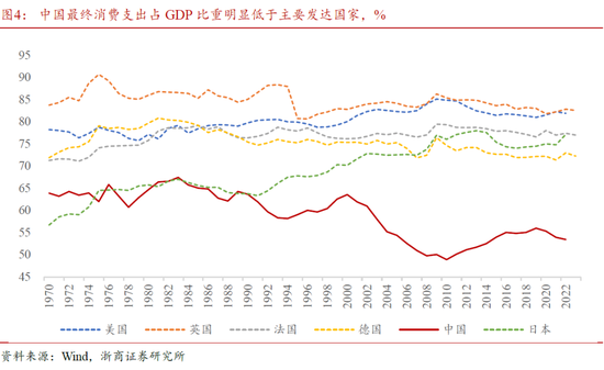 浙商策略廖静池：行情高度与路径预测