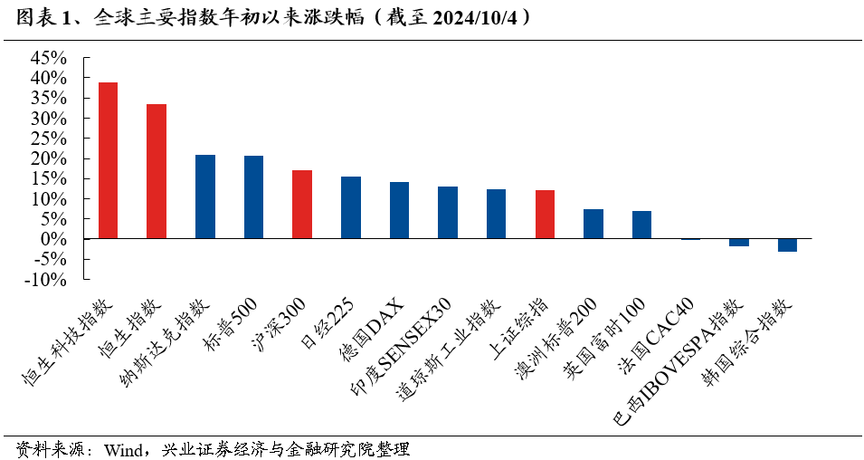 富时中国A50指数期货涨幅扩大至3%