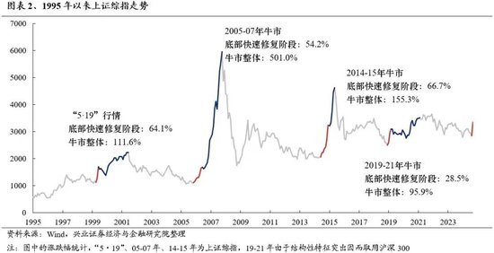 迫不及待！大A明日开盘，10月“开门红”稳了？这份最全的投资宝典你收好了