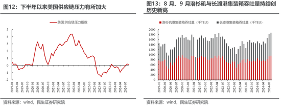 民生策略：放下踏空焦虑，思考中国故事