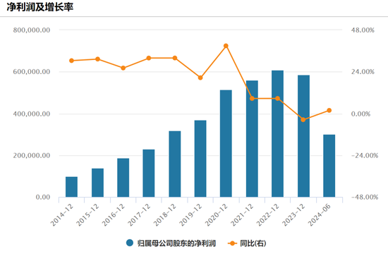 20亿美元！800亿巨头又有大动作