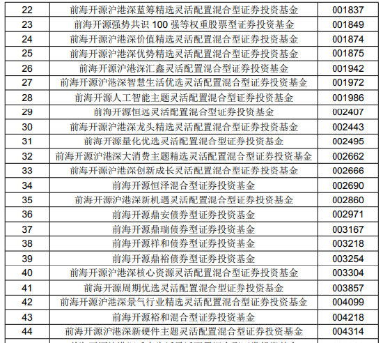 前海开源基金旗下74只基金宣布限购 最高金额1000元（含）