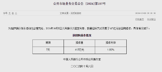 央行今日进行417亿元7天期逆回购操作