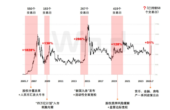 小联观察 | ETF成抢筹主力军，“半导体+”高弹性板块或迎大反弹机遇！