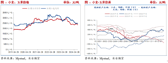 长安期货刘琳：压力与支撑并存，玉米或低位震荡为主