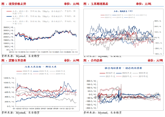 长安期货刘琳：压力与支撑并存，玉米或低位震荡为主