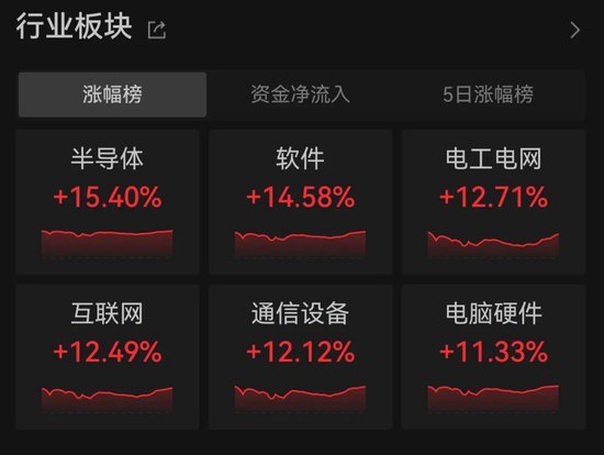 3.48万亿元！历史新高