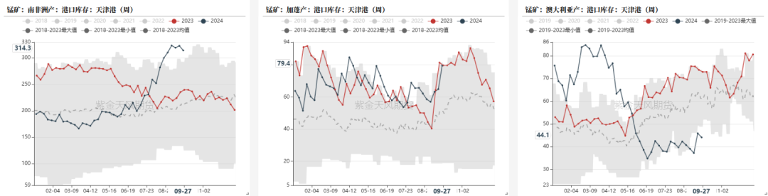 铁合金：海外矿山降价了