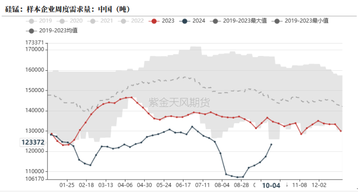 铁合金：海外矿山降价了