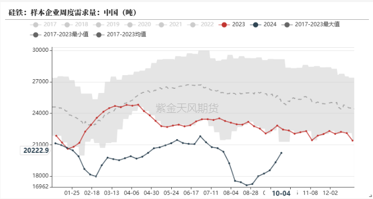 铁合金：海外矿山降价了