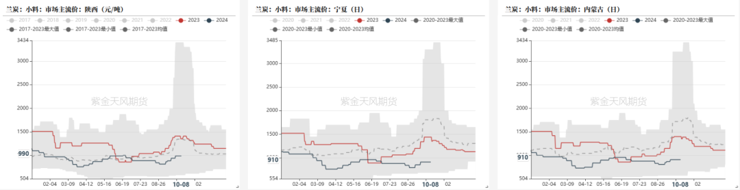 铁合金：海外矿山降价了