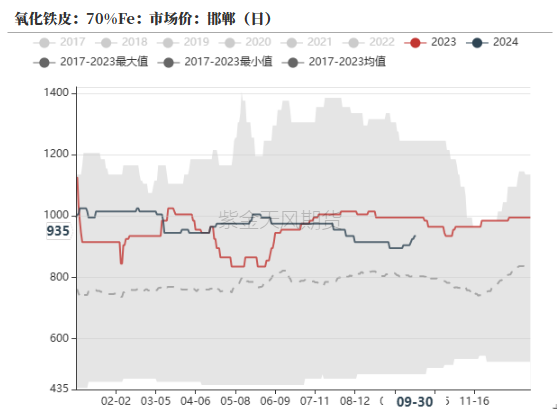 铁合金：海外矿山降价了