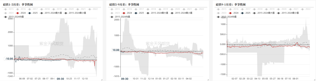 铁合金：海外矿山降价了