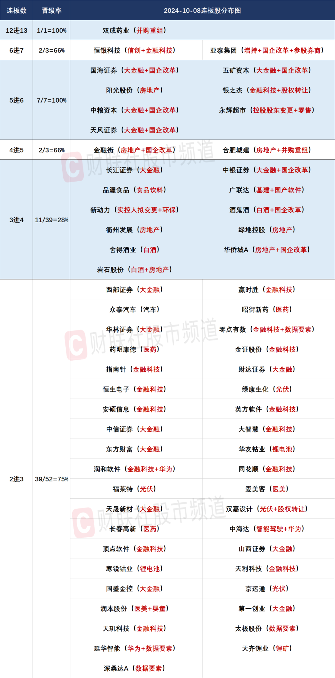 晚报| 巨震！A股各项新纪录纷纷诞生 ！入金潮，预计10月9日将再迎高峰！10月8日影响市场重磅消息汇总