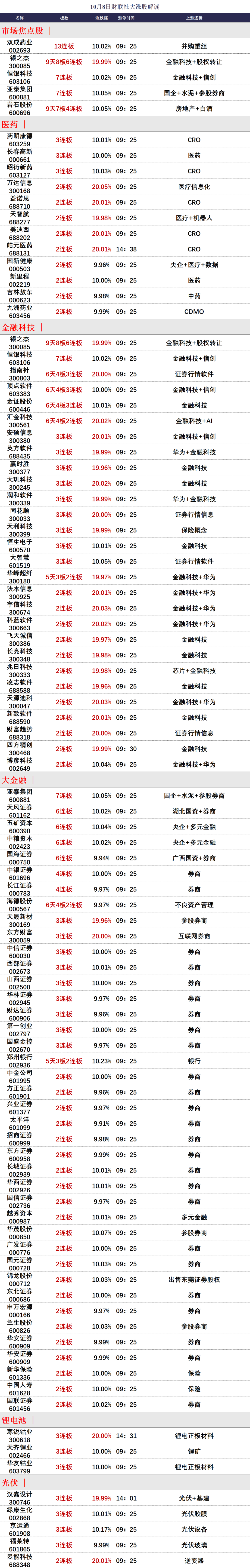 晚报| 巨震！A股各项新纪录纷纷诞生 ！入金潮，预计10月9日将再迎高峰！10月8日影响市场重磅消息汇总