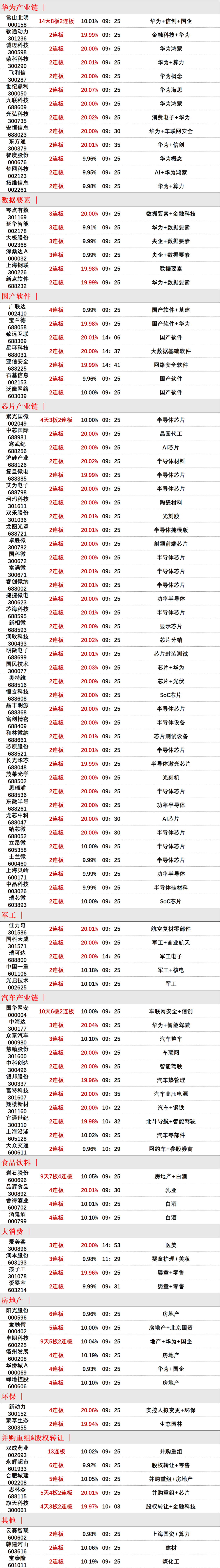 晚报| 巨震！A股各项新纪录纷纷诞生 ！入金潮，预计10月9日将再迎高峰！10月8日影响市场重磅消息汇总