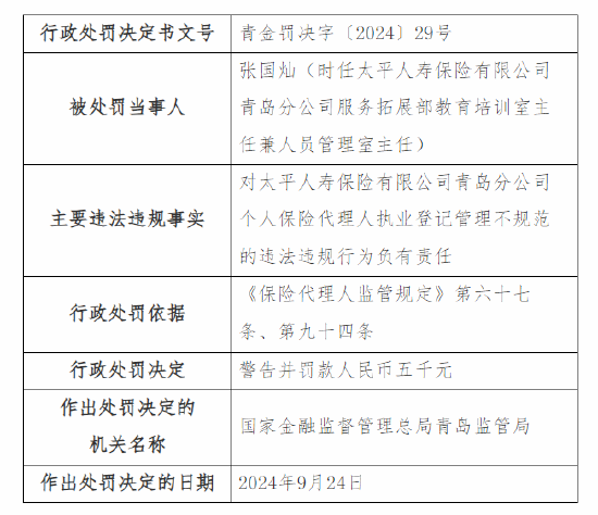 太平人寿青岛分公司被罚49万元：因编制虚假业务资料套取费用、销售误导等四项违法违规事实