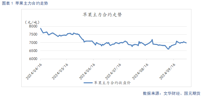 【苹果】新季晚熟陆续上市 贸易商观望心态较重