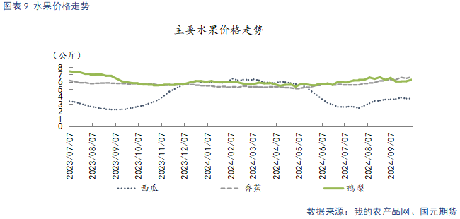 【苹果】新季晚熟陆续上市 贸易商观望心态较重