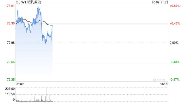 光大期货：10月9日能源化工日报