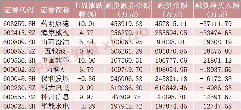 罕见！A股市场融资余额一天增加超1000亿元