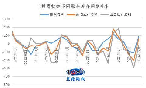 兰格研究：十月份钢企有望扭亏为盈