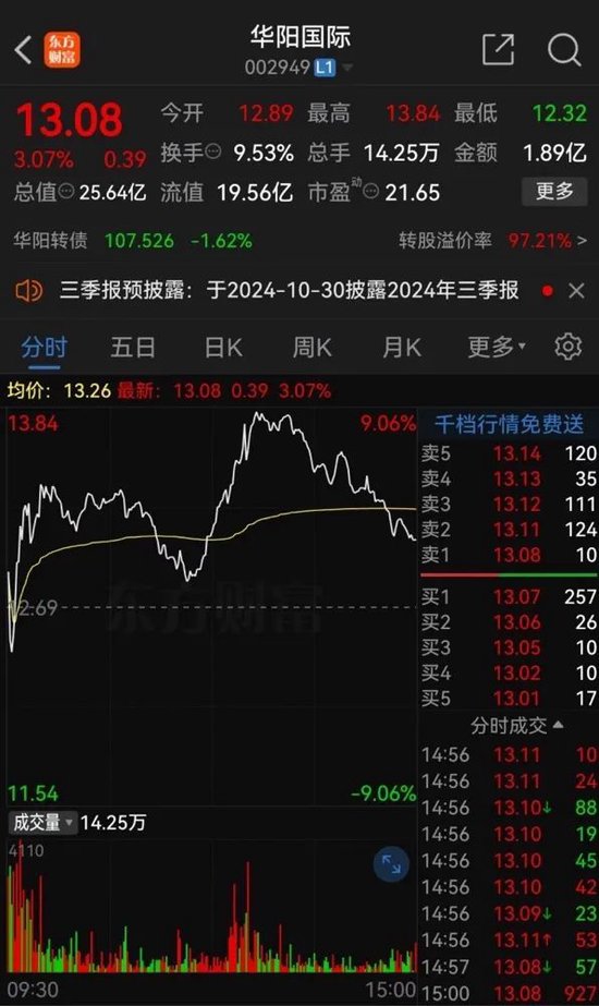 罕见！两家私募，举牌