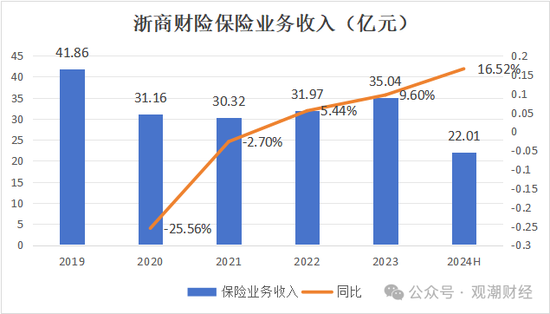 总经理执掌帅印 公开募“将”的浙商财险“将帅”齐换！高歌猛进向50亿保费冲刺