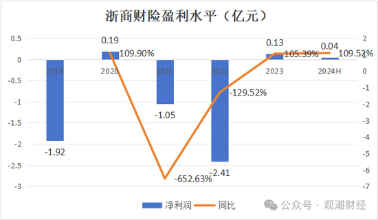 总经理执掌帅印 公开募“将”的浙商财险“将帅”齐换！高歌猛进向50亿保费冲刺