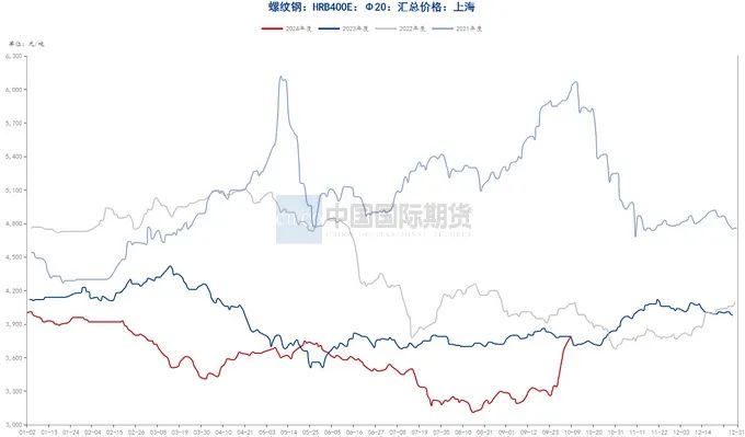 月度报告|再迎政策利好 钢价触底反弹