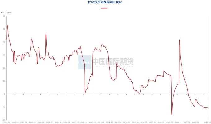 月度报告|再迎政策利好 钢价触底反弹