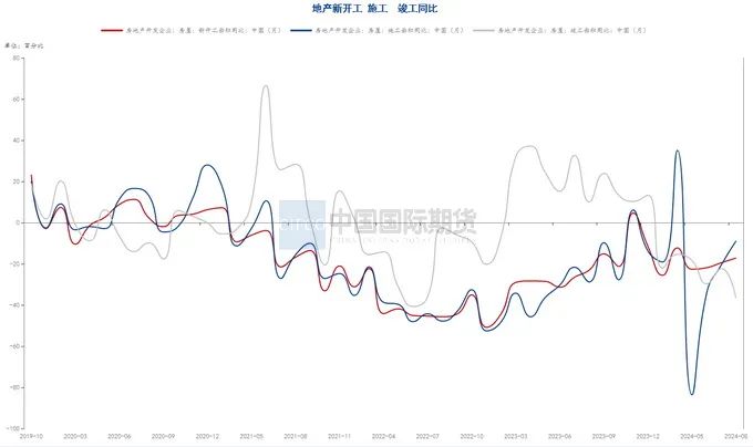 月度报告|再迎政策利好 钢价触底反弹