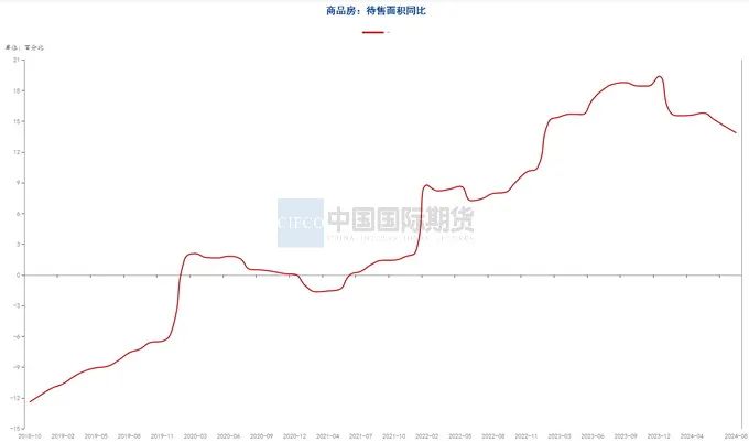 月度报告|再迎政策利好 钢价触底反弹