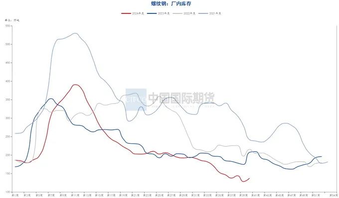 月度报告|再迎政策利好 钢价触底反弹