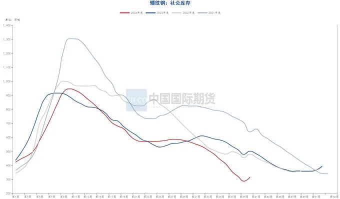 月度报告|再迎政策利好 钢价触底反弹