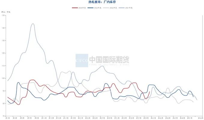 月度报告|再迎政策利好 钢价触底反弹