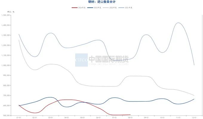 月度报告|再迎政策利好 钢价触底反弹