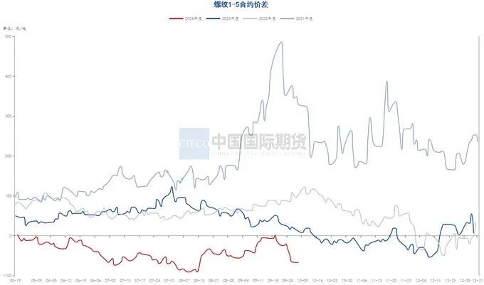 月度报告|再迎政策利好 钢价触底反弹