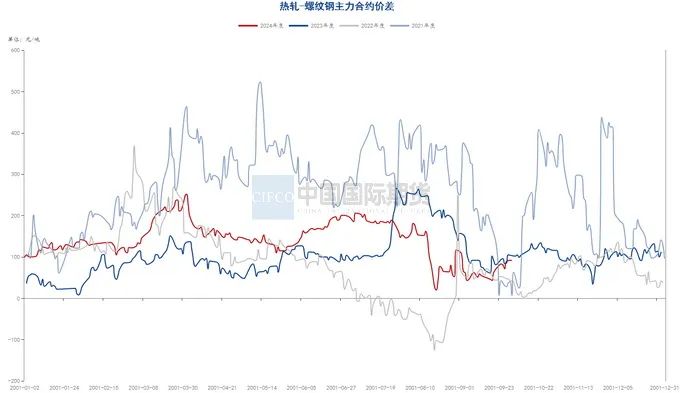 月度报告|再迎政策利好 钢价触底反弹